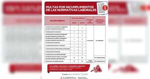 Diario HOY | MTESS reglamenta multas laborales y facilita pago fraccionado