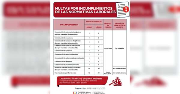Diario HOY | MTESS reglamenta multas laborales y facilita pago fraccionado