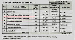 Graves irregularidades en obras de asfaltado generan nueva denuncia contra Miguel Soria - La Clave