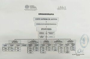 Plan de desarrollo del Sistema de Control Interno