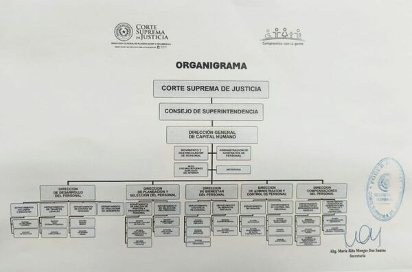 Plan de desarrollo del Sistema de Control Interno