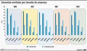 Dinámica del Fogapy y el soporte financiero para las mipymes - Economía - ABC Color