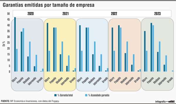 Dinámica del Fogapy y el soporte financiero para las mipymes - Economía - ABC Color