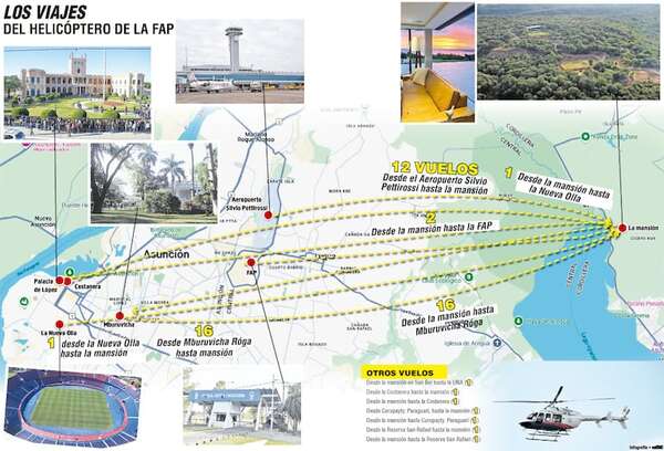 Vuelos de helicóptero de FAP a mansión en construcción - Política - ABC Color