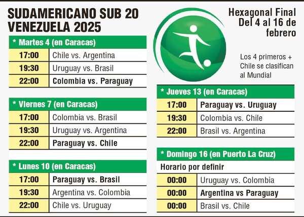 Paraguay-Colombia será a las 22:00 en la primera fecha del hexagonal final - Fútbol Internacional - ABC Color