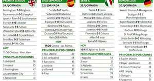 La Nación / Arsenal humilla al City