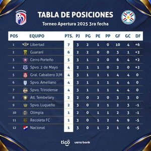 Cerro Porteño por fin gana y dejó sin técnico a Nacional