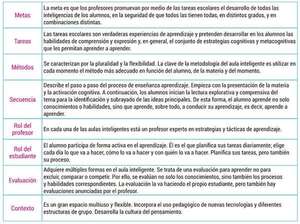 Estrategias metacognitivas para un aula inteligente (1) - Formación Docente Contínua - ABC Color