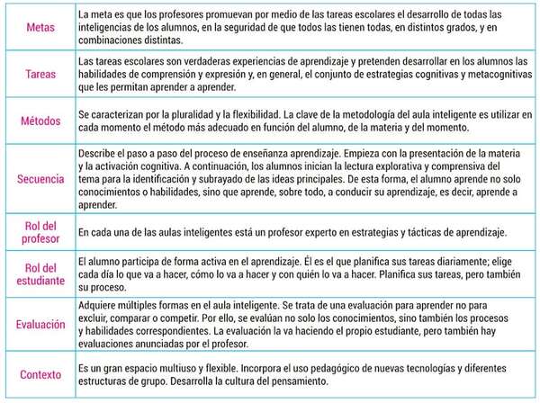 Estrategias metacognitivas para un aula inteligente (1) - Formación Docente Contínua - ABC Color
