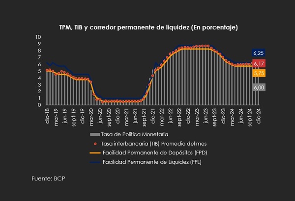 La política monetaria y su incidencia en el sistema financiero | Columnas | 5Días