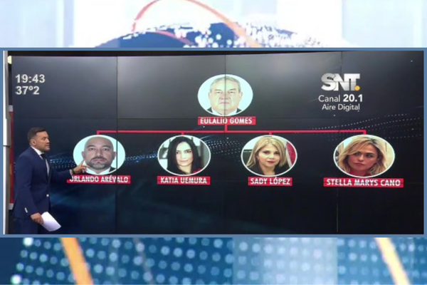 Caso de Lalo Gomes: Revelan supuesto esquema de corrupción - SNT