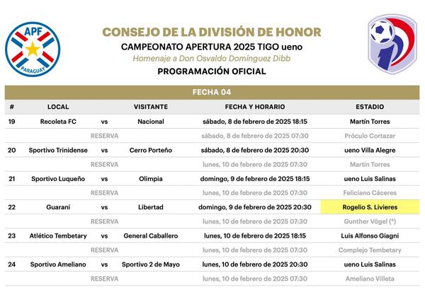La fecha 4 inicia este sábado • PARAGUAY TV