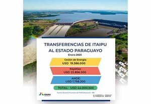 Itaipú comenzó el 2025 con una transferencia de USD 44 millones al Estado paraguayo por Anexo C | DIARIO PRIMERA PLANA