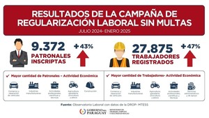 Más de 27.800 trabajadores formalizados en campaña de regularización laboral | Economía y Finanzas | 5Días
