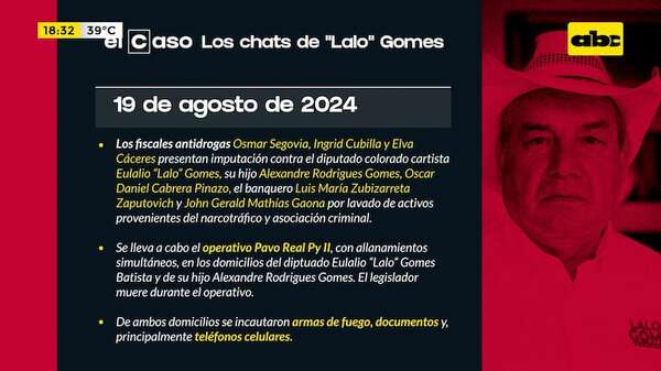 El Caso: ¿cómo se llegó a los chats de “Lalo” Gomes? - ABC Noticias - ABC Color