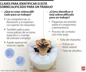 Conozca cuáles son las claves para identificar si está sobrecalificado para un empleo | Análisis Macro | 5Días
