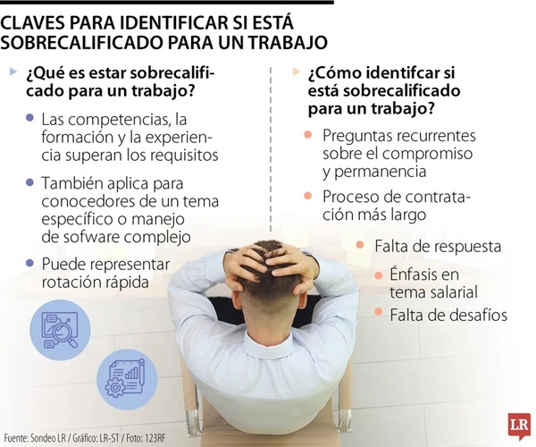 Conozca cuáles son las claves para identificar si está sobrecalificado para un empleo | Análisis Macro | 5Días
