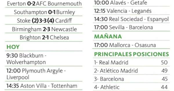 La Nación / Gómez tuvo gran tarea en victoria del Brighton