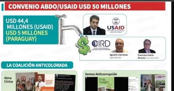 Diario HOY | Escándalo USAID: denuncian uso político de fondos para campañas de persecución