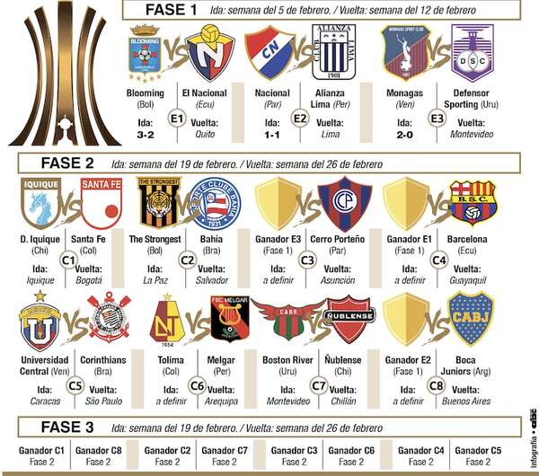 Hoy surgirá el rival para Cerro en la segunda fase de la Libertadores - Fútbol Internacional - ABC Color