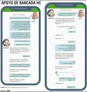 Lalo: “Yo lo que más te defiendo en la bancada” - Política - ABC Color