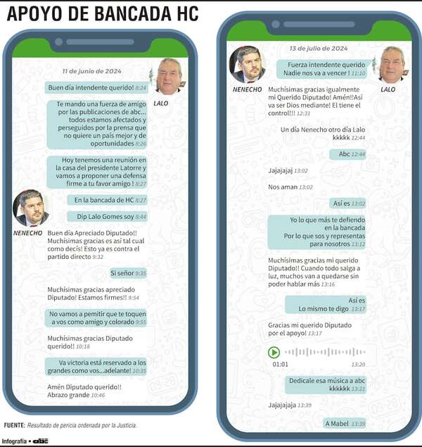 Lalo: “Yo lo que más te defiendo en la bancada” - Política - ABC Color