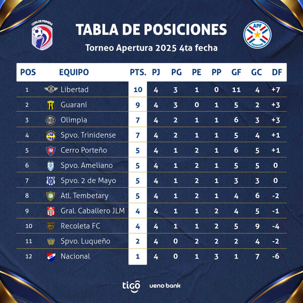 Fútbol matutino para el inicio de una nueva fecha del apertura - .::Agencia IP::.