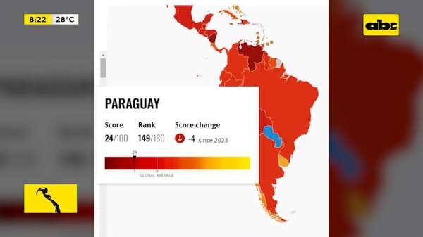Ránking de corrupción: Paraguay empeora a nivel mundial al descender 13 puestos - ABC Noticias - ABC Color