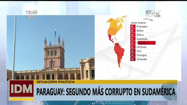 Paraguay, entre los países más corruptos, según ranking internacional - SNT