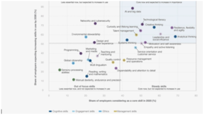 Inteligencia Artificial & El Futuro del Trabajo: Adaptación, Oportunidades y Desafíos para Latinoamérica | Columnas | 5Días