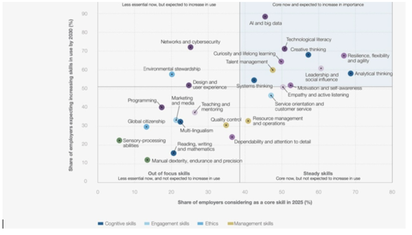 Inteligencia Artificial & El Futuro del Trabajo: Adaptación, Oportunidades y Desafíos para Latinoamérica | Columnas | 5Días