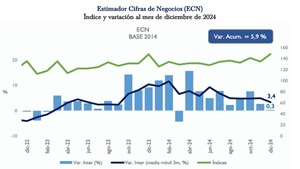 Sector combustibles lidera crecimiento de ventas en 2024, según el BCP | Análisis Macro | 5Días