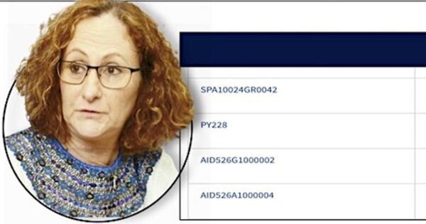 La Nación / Activistas de oposición cobraron sueldazos con fondos de Usaid