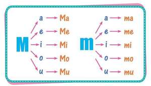 La letra “m” - Castellano Primer Ciclo - ABC Color