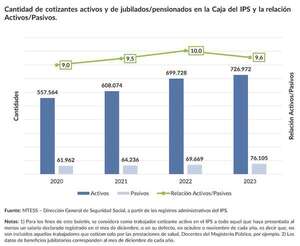 Existen 161.123 jubilados, según estudio del MTESS - Económico - ABC Color