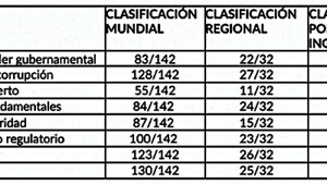 Estado de derecho