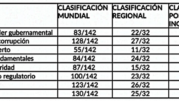 Estado de derecho
