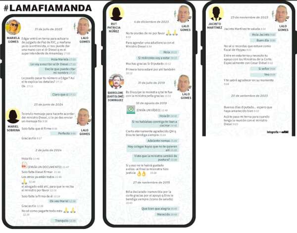 El grosero sometimiento salpica a los tres poderes - Política - ABC Color