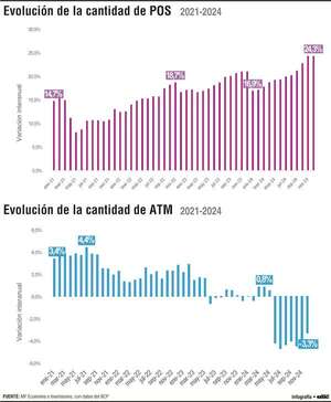 Paraguay, hacia el fortalecimiento de un sistema de pagos más digitalizado - Economía - ABC Color