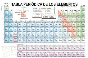 Ejercicios y problemas sobre la tabla periódica  - Ciencias de la Naturaleza y de la Salud Tercer Ciclo - ABC Color