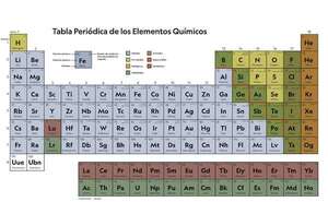 Cómo se ordenan los elementos en la tabla periódica - Ciencias de la Naturaleza y de la Salud Tercer Ciclo - ABC Color