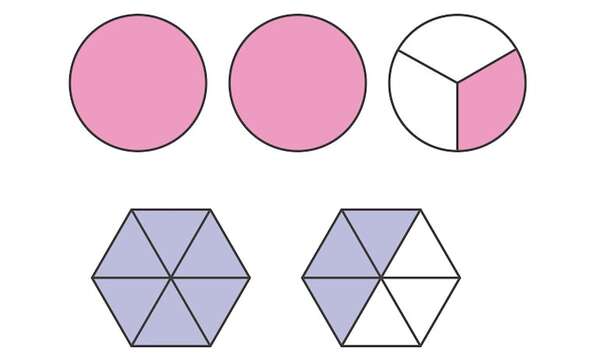 Fracciones propias, impropias y mixtas - Matemática Segundo Ciclo - ABC Color