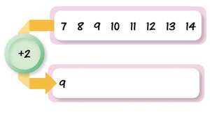 ¡Vamos a Sumar y a Restar! - Matemática Primer Ciclo - ABC Color