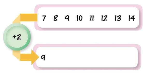 ¡Vamos a Sumar y a Restar! - Matemática Primer Ciclo - ABC Color