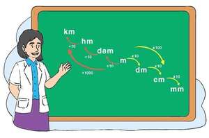 Medidas de longitud: El metro - Matemática Primer Ciclo - ABC Color