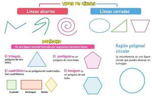Figuras geométricas planas - Matemática Primer Ciclo - ABC Color