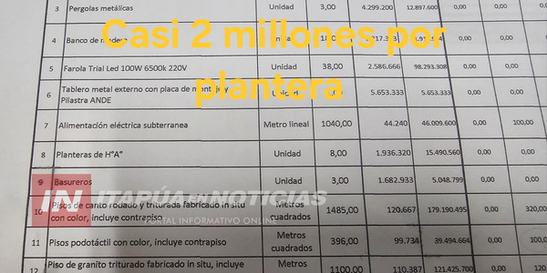 «SUPERMAN» FACTURA MILLONES DE LA MUNICIPALIDAD DE ENCARNACIÓN