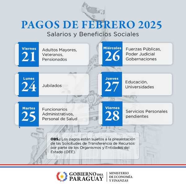 MEF arranca mañana el cronograma de pagos de salarios y beneficios sociales de febrero 2025