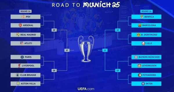 Confirmado los 8vos de final de las Champions League - Portal Digital Cáritas Universidad Católica