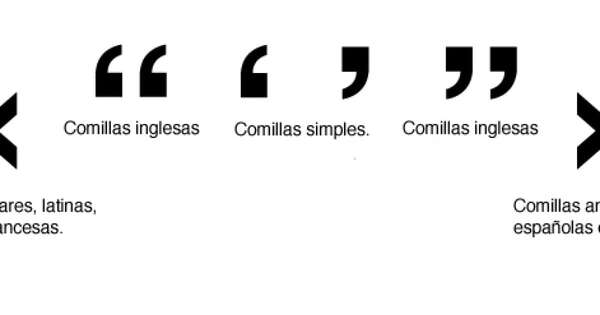 Diario HOY | Los tipos de comillas, sus usos y cómo encontrarlas en el teclado